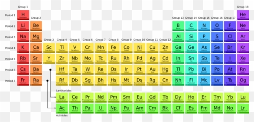 Periodic Table Cartoon - Png Hd