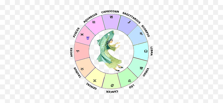 Uranus In Pisces Learn Astrology Guide To Your Natal Chart - Pisces Birth Chart Png,Uranus Transparent