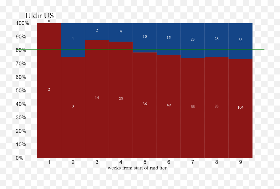 Alliance Raiding Is Dead - Healqq Medium Number Png,Horde Png