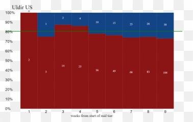 Alliance Raiding Is Dead - Healqq Medium Number Png,Horde Png