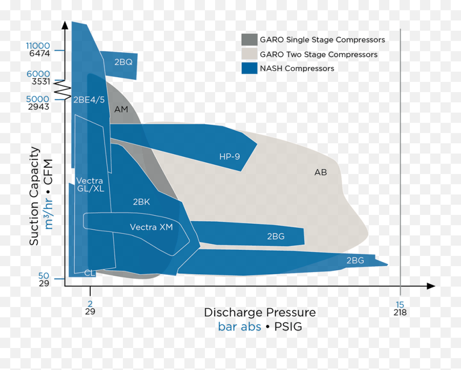 Liquid Ring Compressors Products U0026 Systems Nash - Vertical Png,963 Nash Icon