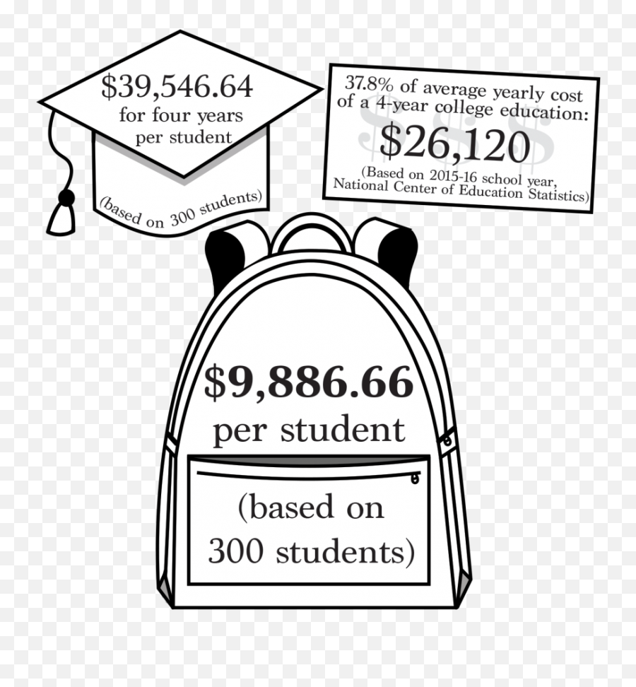 Administrator Outlines The Cost Of A Chs Education U2013 Inkblot - Cartoon Png,Ink Blot Png