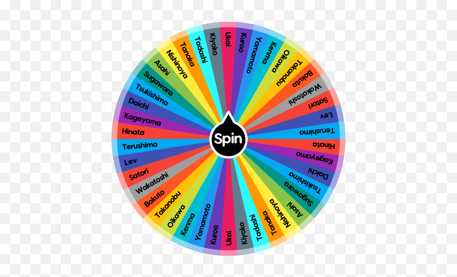 Anime Characters Wheel All Animes for the edit WHO IS THE STRONGEST   rSpinTheWheelApp