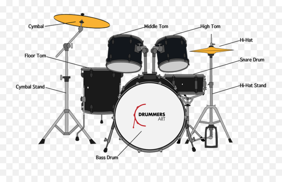 Drawing Drums Drumset Transparent Png Drum Set Background