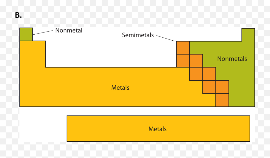 Chapter 2 - Horizontal Png,Periodic Table Transparent