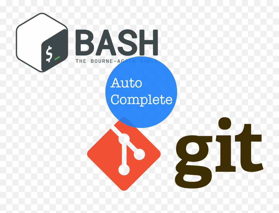 Git Commands - Terminal Git Autocomplete Mac Png,Git Logo