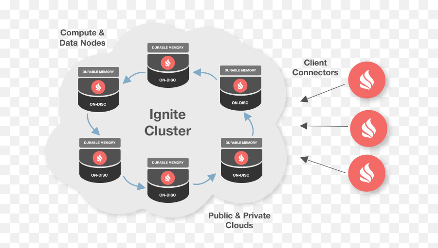 Clustering Ignite Documentation Png Thin Client Icon