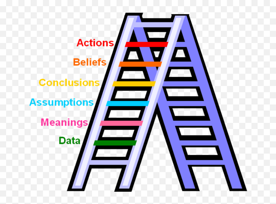 The Ladder Of Inference - Vertical Png,Inference Icon