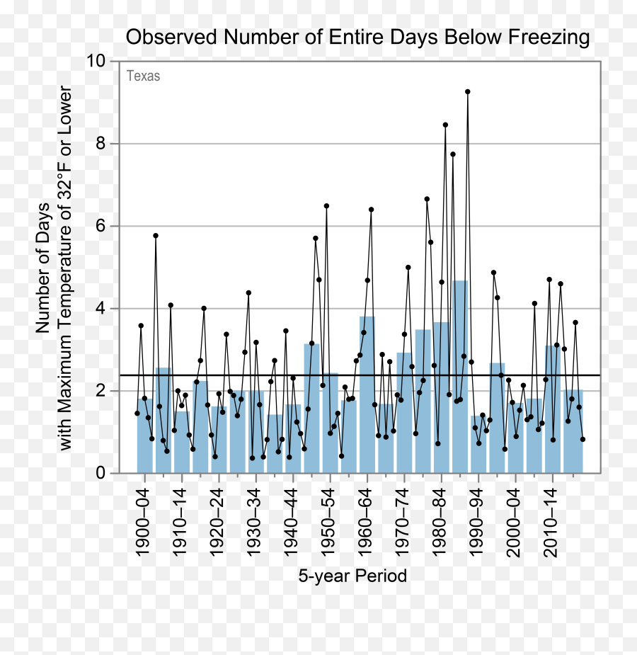 Texas - State Climate Summaries 2022 Precipitation Png,Maine Public Radio Icon Download