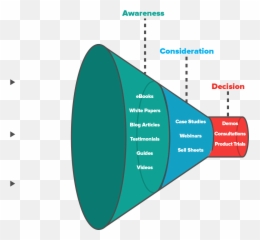 Content Marketing Services For B2b Website Creation - Digital Funnel Gif png