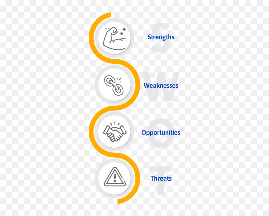 Como Fazer A Análise Swot De Uma Empresa Fitness Png Icon