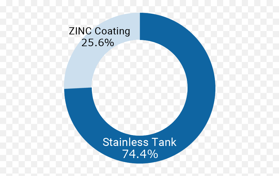 Iino Lines - Iino Kaiun Kaisha Ltd What Is A Chemical Png,Oakley Icon Cargo