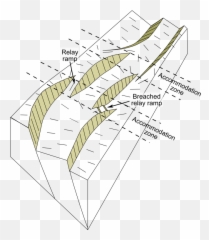 Rift Segmentation - Rift Shoulders Png,Ramp Png