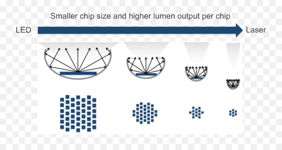 Blue Laser Beam Png - We Design Light Sources Based On Laser Horizontal,Laser Beam Transparent