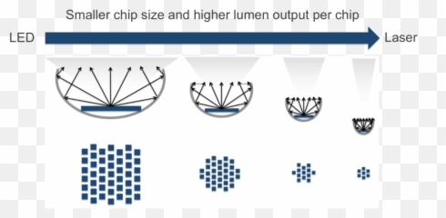 Blue Laser Beam Png - We Design Light Sources Based On Laser Horizontal