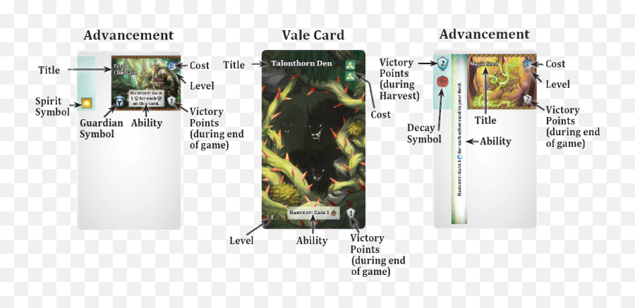 Yucata - Rules For The Game U0027mystic Valeu0027 Vertical Png,Game Level Icon