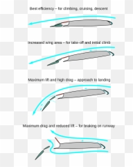 Aircraft Military Fighter Jets - Aerodynamics Plane Wing png