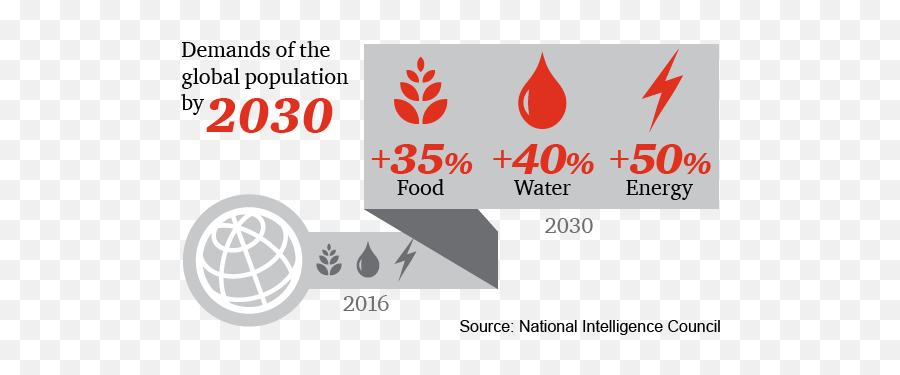 Climate Change And Resource Scarcity - Vertical Png,Climate Change Png