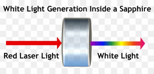 Laser Science Light Can Do Way More Than Just Bend - White Generation Sapphire png