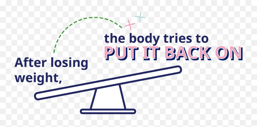The Science Behind Weight Loss - Vertical Png,Tug Of War Icon