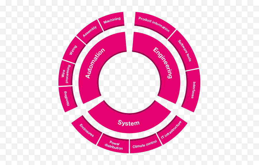 Industry 40 Rittal - The System Güvenlik Alarm Png,Industry 4.0 Icon