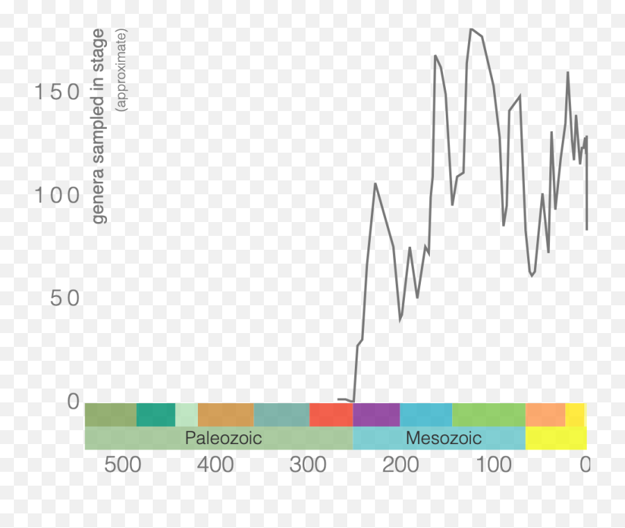 11 Scleractinia - Digital Atlas Of Ancient Life Plot Png,Oakley Icon 3.0