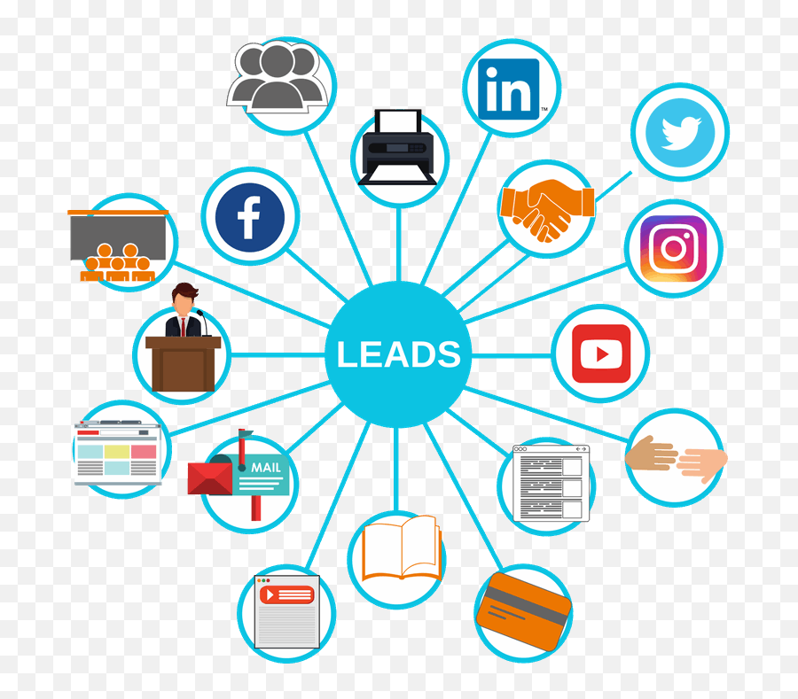 Lead Generation - Marketing Small Business Automation Lead Sourcing Png,Lead Generation Icon