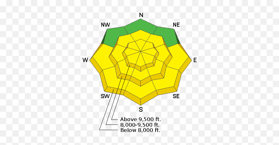 Forecast Provo Area Mountains - Utah Avalanche Center Utah Avalanche Center Png,Pcmr Icon