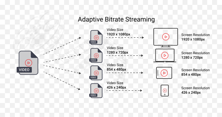 Adaptive Bitrate Streaming User Experience Optimization Png Svod Icon