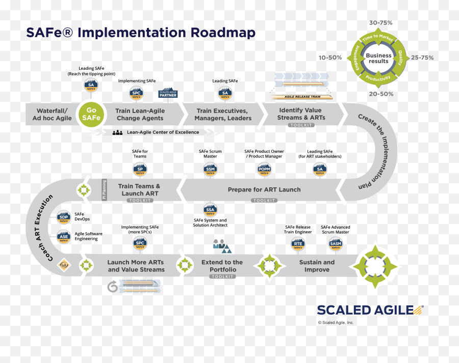 Safe Implementation Roadmap - Safe Implementation Roadmap Png,Roadmap Png