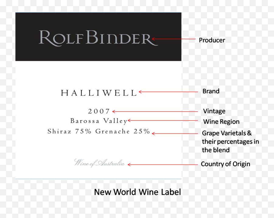 How To Read A Wine Label - New World Wine Label Full Size Read Wine Label New World Png,World Png