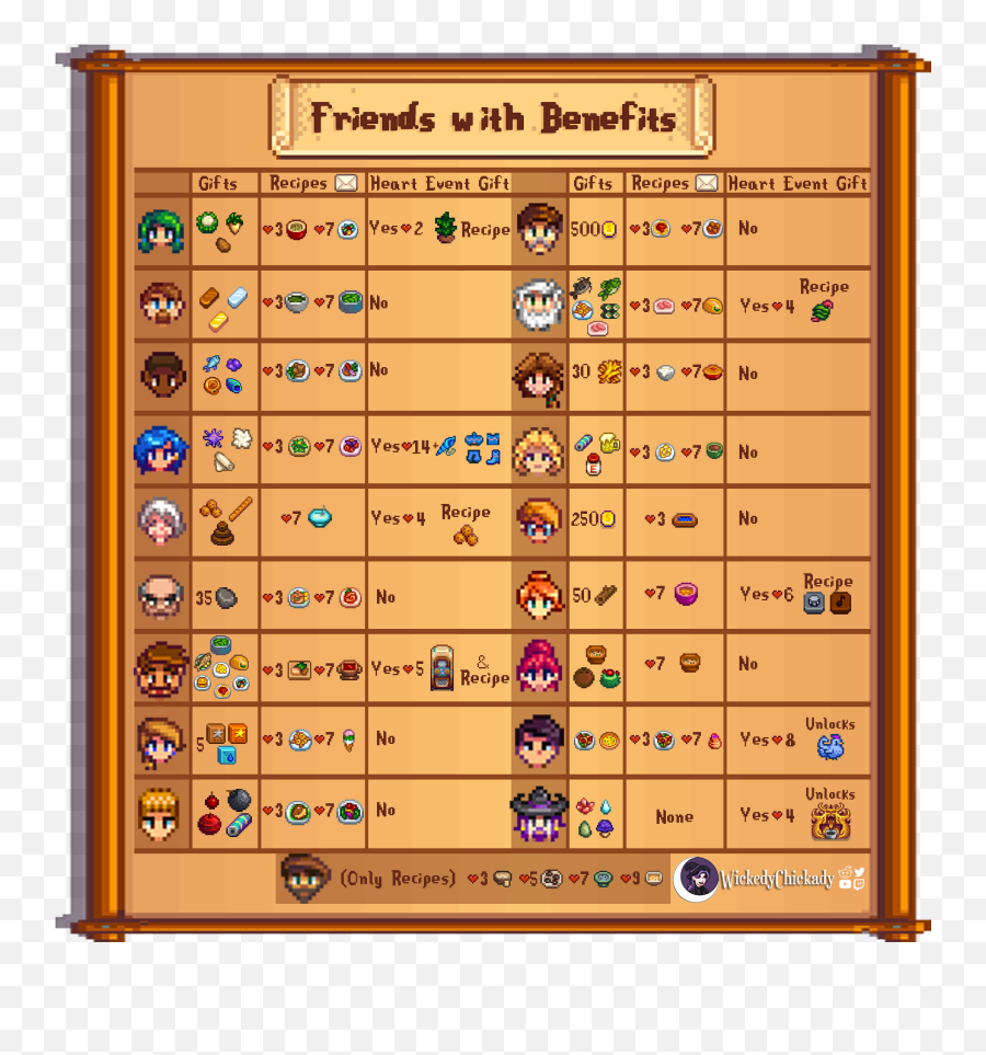 Httpsiimgurcomaiscxvlpng In 2020 Friends With - Wickedychickady Stardew Valley,Stardew Valley Png