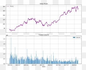 Python Matplotlib Tutorial Plotting Data And Customisation - png
