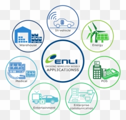 Our Focus And Core Competence - Enli u2013 DRIVING WIRELESS WISELY Vertical png