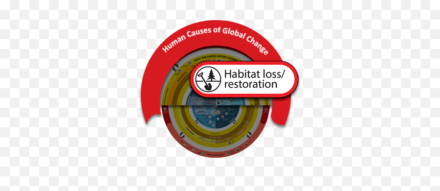 Habitat Loss Restoration - Language Png,Habitat Icon