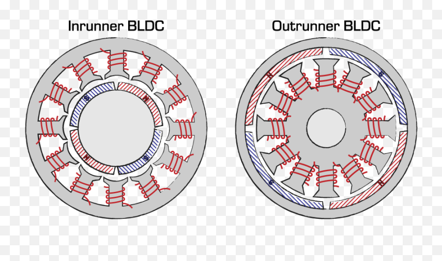 Brushed Vs Brushless - Vex Robotics Outrunner Bldc Png,Torque Icon