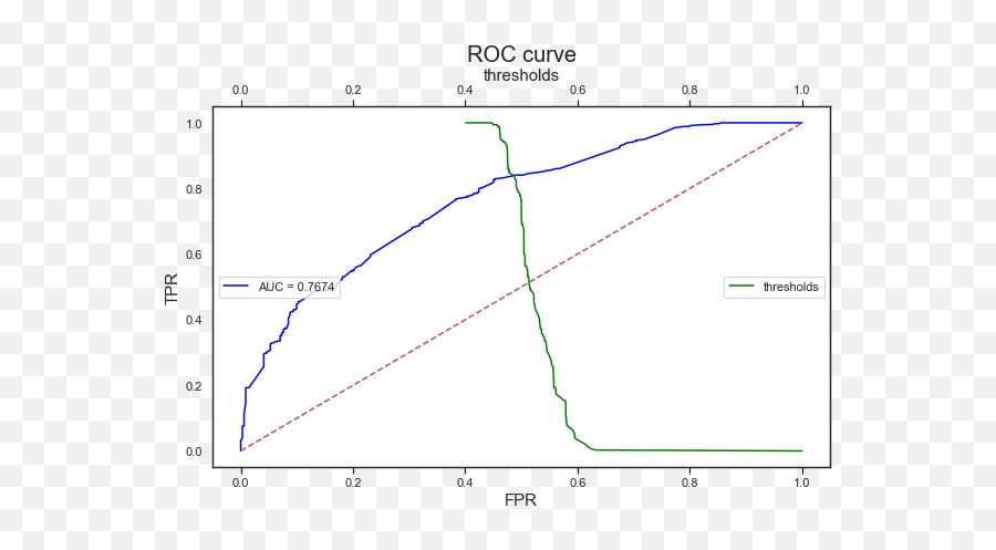 Amt - Jet Csdn Plot Png,Alcatel Onetouch Icon Pop 7040t