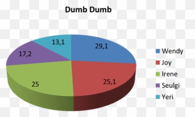 Who Are The Members Of Red Velvet From Most To Least Popular - Most Biased Member png