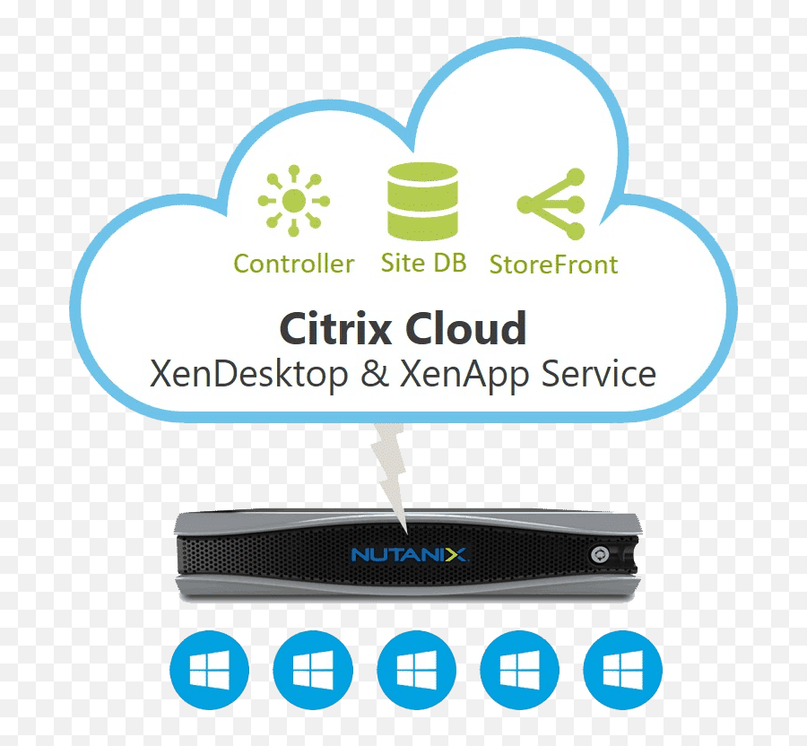 William Beckett - Nutanix Citrix Cloud Png,Nutanix Icon