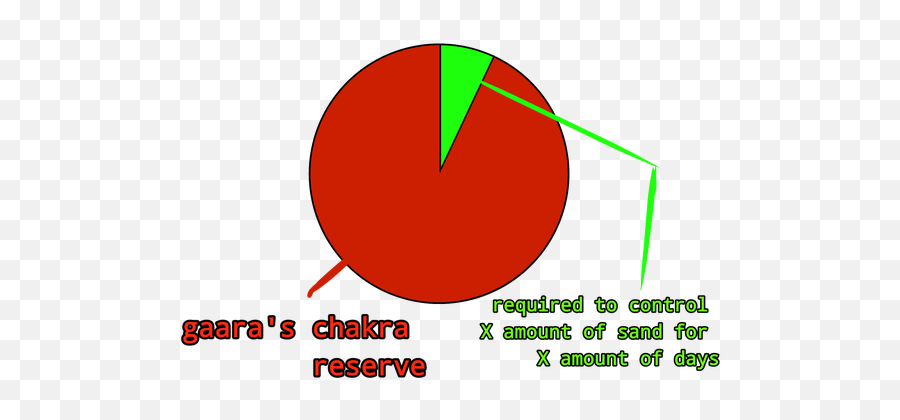 How Massive Are Gaarau0027s Chakra Reserves I Never Once See - Dot Png,Icon For Hire Amv