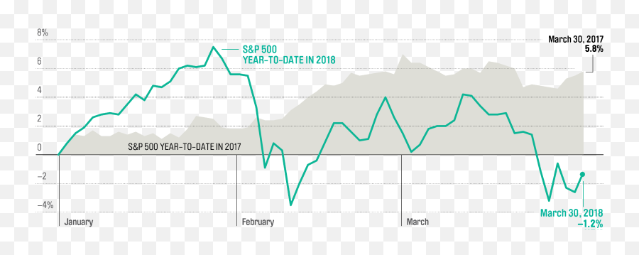 Stock Market Data 2018 7 Charts That Explain Performance Png
