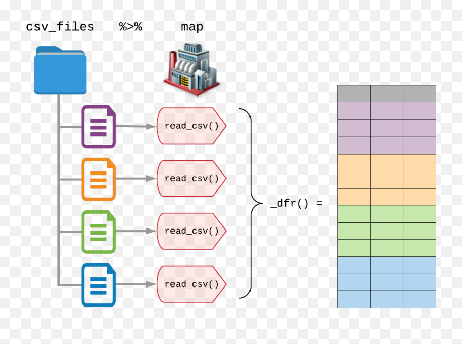 Garrickadenbuie - Diagram,Oops Png