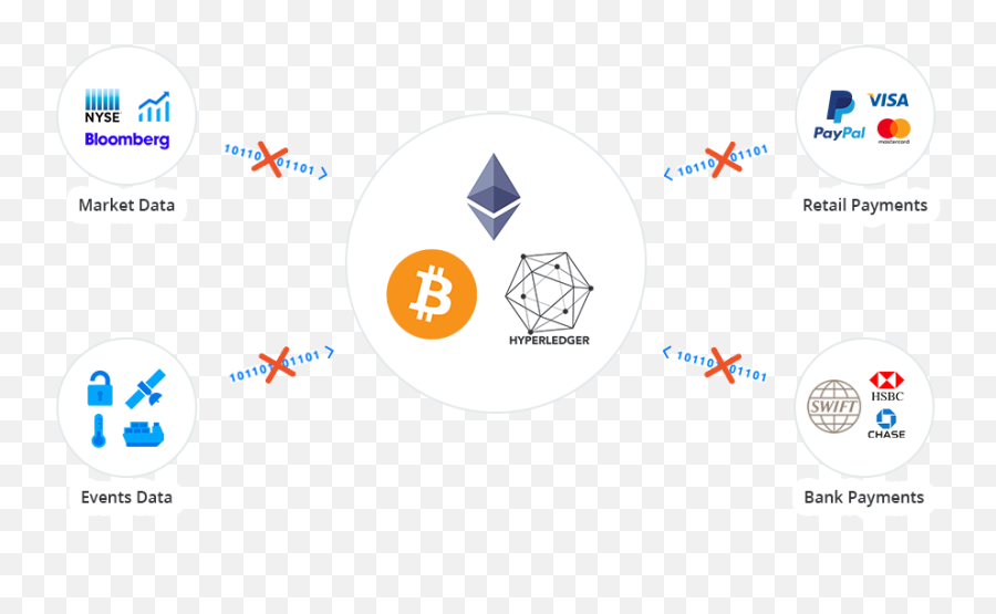 Transparent Bitcoin Icon - Oracles Smart Contracts Png,Bitcoin Transparent