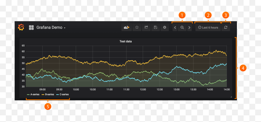 Dashboards - Grafana New Dashboard Png,Kpi Dashboard Icon