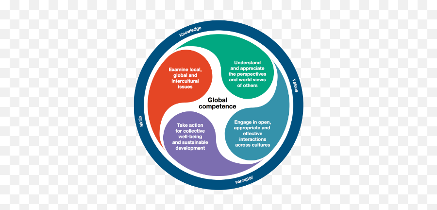 Global Competence - Pisa Oecd Global Competence Png,Cultural Icon Examples