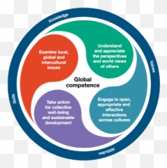 Global Competence - PISA Oecd Competence png