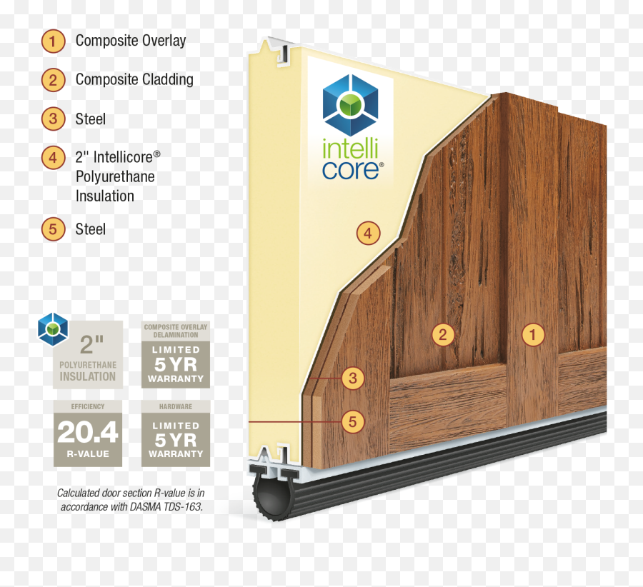 Faux Wood Garage Doors - Clopay Canyon Ridge Photos U0026 Reviews Door Insulation Layer Png,Jual Apartemen Gading Icon 2015