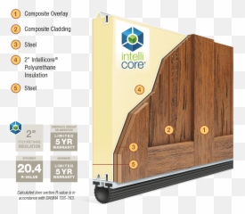 Faux Wood Garage Doors - Clopay Canyon Ridge Photos u0026 Reviews Insulation Layer png