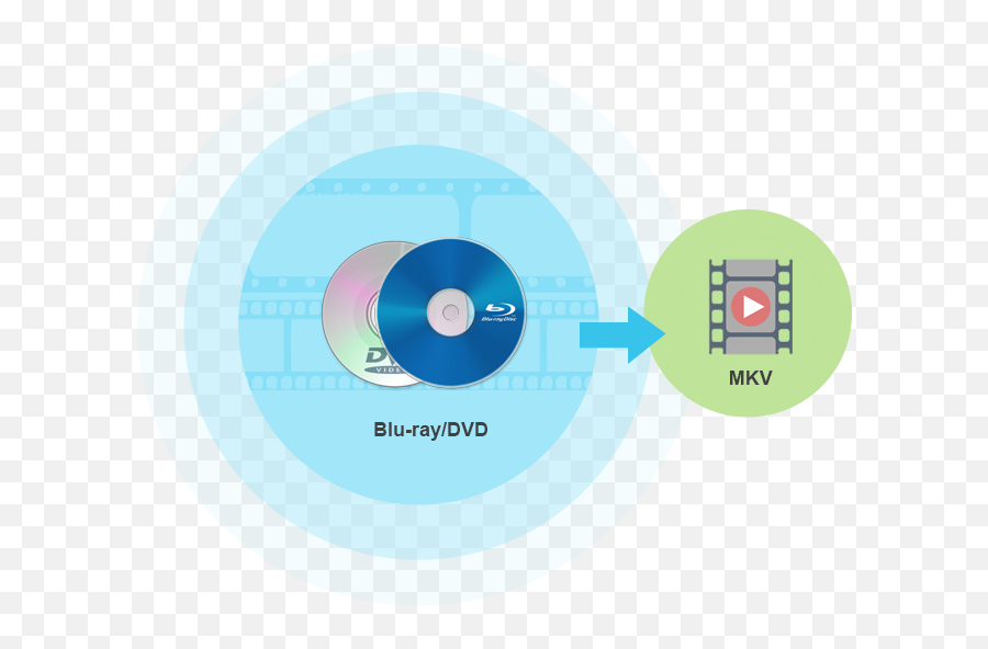 Leawo Blu - Ray To Mkv Converter Convert Bluray To Mkv In 1 Circle Png,Bluray Logo
