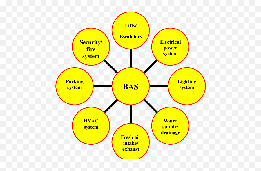 Figure1 A Structure Of Bas Office Building Download - Diagram Png,Office Building Png